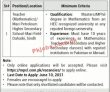 Mari Petroleum Company Limited Announced Latest PK Jobs 2021