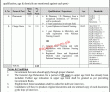 Medical Teaching Institute (MTI) Announced Latest PK Jobs 2021