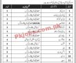 Ministry Of Commerce Pk Jobs 2021 | Ministry Of Commerce