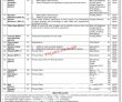Ministry Of Energy Jobs 2022 For Chowkidar (bps 01),sweeper (bps 01),assistant (bps 15)