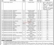 Ministry Of Finance Department Head Office Announced Latest Recruitments Jobs