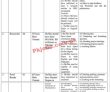 Ministry Of Information & Broadcasting Headquarters Announced Latest Recruitments Jobs