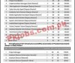 Ministry Of Information Technology Announced Latest Pk Jobs 2021