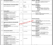 Ministry of Interior Announced Management PK Jobs 2021