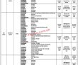 Ministry Of Interior Announced Nadra Pk Jobs 2021
