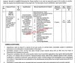 Ministry Of Kashmir Affairs & Gilgit Baltistan Head Office Announced