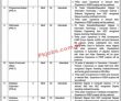 Ministry Of Law & Justice Head Office Announced Latest Management