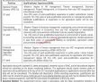 Ministry Of National Food Security & Research (mnfsr) Pk Jobs