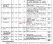 Ministry of National Health Services Management PK Jobs 2021