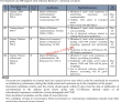 Ministry Of Railways Announced Management Pk Jobs 2021