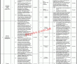 Ministry Of Railways Pk Jobs 2021 | Pakistan Railway Freight