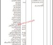 Ministry of Religious Affairs Announced Latest PK Jobs 2021