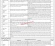 Ministry Of Science & Technology Management Pk Jobs 2021