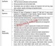 Moitt Jobs 2022 | Ministry Of Information Technology & Telecommunication