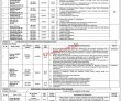 Mora Pk Jobs 2021 | Ministry Of Human Rights Announced
