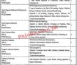 Most Jobs 2022 | Ministry Of Science & Technology Most