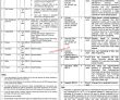Multan Agriculture Department Punjab New Govt Today Jobs 2022 Advertisement