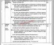 Multan Mian Nawaz Sharif University Govt In Pakistan Jobs 2022