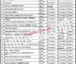 Multan Punjab Information Technology Board Pitb Government It Jobs 2022