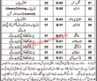 Municipal Committee Latest Advertisement PK Jobs 2021