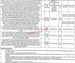 Nadra Jobs 2022 | Ministry Of Interior Nadra Regional Office