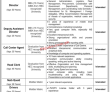 Nadra Jobs 2022 | National Database & Registration Authority Nadra