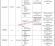 Nadra Pk Jobs 2021 | National Database & Registration Authority