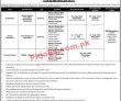 Nadra Regional Head Office Announced Management Pk Jobs 2021
