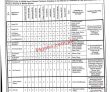 Nhmp Jobs 2022 | National Highway & Motorway Police Nhmp