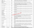 Nicvd Jobs 2022 | National Institute Of Cardiovascular Diseases Nicvd