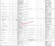 Nih Jobs 2022 | Ministry Of Health Services Regulations &