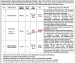 Nips Jobs 2022 | National Institute Of Population Studies Headquarters