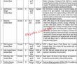 Nips Jobs 2022 | National Institute Of Population Studies Nips