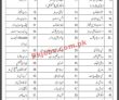 Nlc Pk Jobs 2021 | National Logistics Cell Headquarters Announced