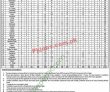 Nts Jobs 2022 | National Testing Services Nts Headquarters Announced