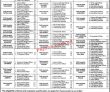 Nts Pk Jobs 2021 | National Testing Service Nts Headquarters