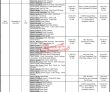 National Database & Registration Authority (nadra) Management Pk Jobs 2021