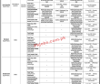 National Database & Registration Authority (NADRA) PK Jobs 2021