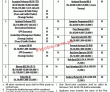 National Defence University Announced Management & Faculty Pk Jobs 2021