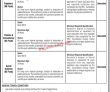 National Electric Power Regulatory Authority (nepra) Management & Engineering Pk