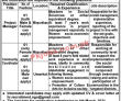 National NGO Management PK Jobs 2021