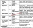 National Skills Development Program Management Pk Jobs 2021