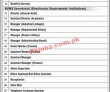 National University of Medical Sciences (NUMS) Faculty & Management PK