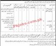 New Latest Jobs Pakistan Combined Military Hospital Cmh Jobs 2022