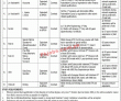 Paec Jobs 2022 | Pakistan Atomic Energy Commission Paec Headquarters