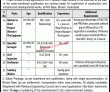 Paf Jobs 2022 | Pakistan Air Force Headquarters Announced Latest