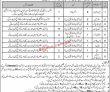 Paf Jobs 2022 | Pakistan Air Force Paf Engineering Department