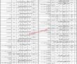 Parb  Jobs 2022 | Pakistan Agriculture Research Board Headquarters Announced Latest