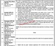 Parc Jobs 2022 | Pakistan Agricultural Research Council Headquarters Announced