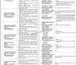 Parc Jobs 2022 | Pakistan Agriculture Research Council Parc Headquarters